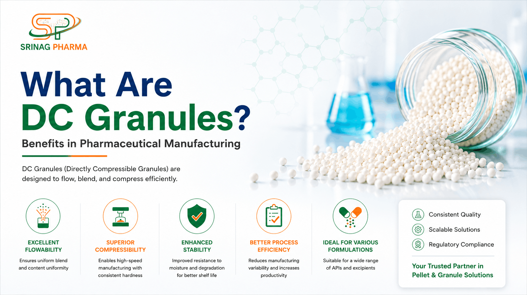 What Are DC Granules? Benefits in Pharmaceutical Manufacturing