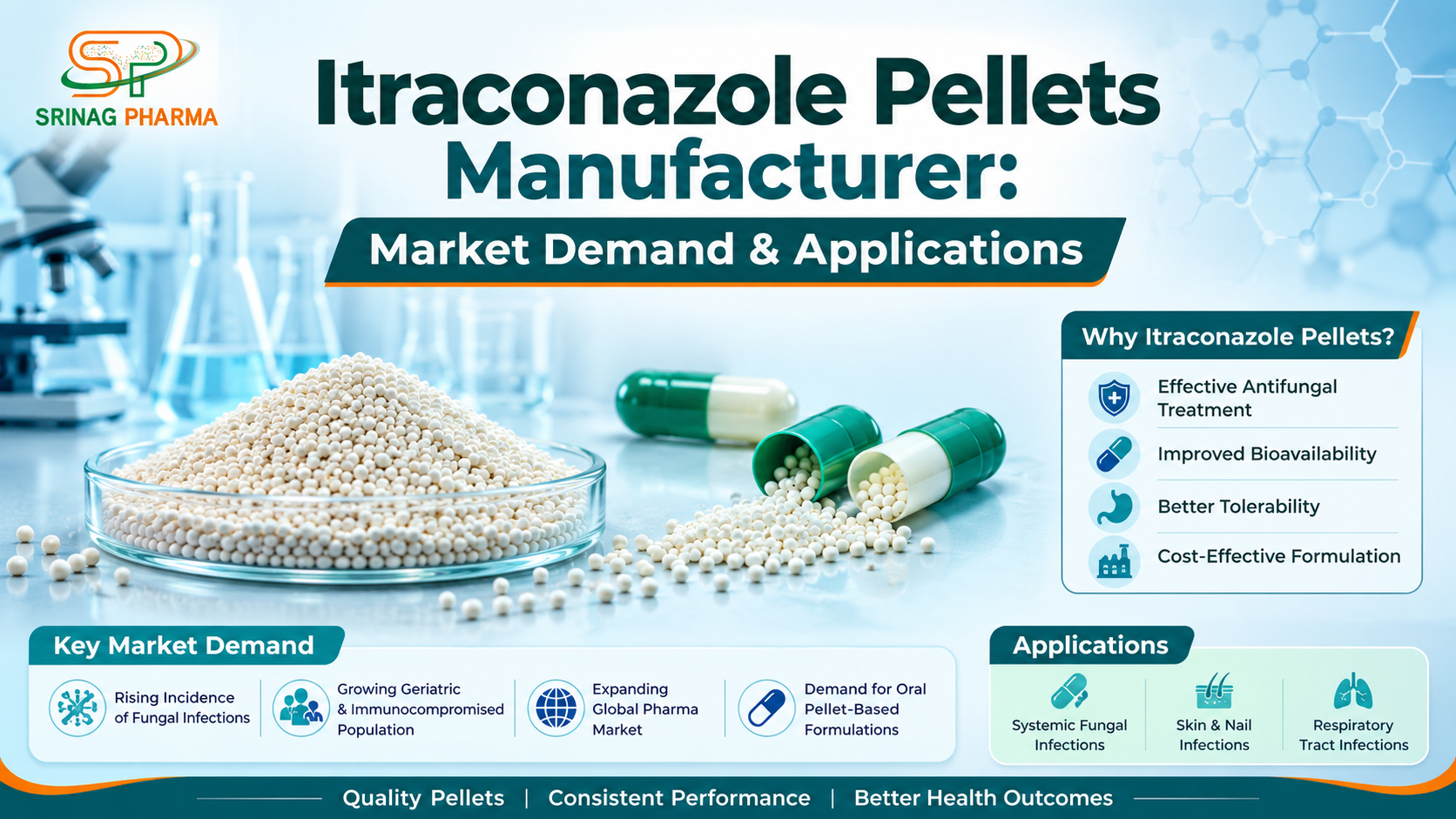 Itraconazole Pellets Manufacturer: Market Demand & Applications